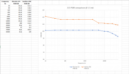 CRD diode CCS vs BJT CCS.PNG