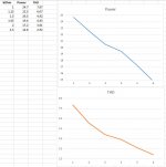 300B PSE loading Power, THD.jpg