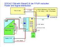 DDDAC1794 with WavelO & Ian FiFoPi reclocker.png