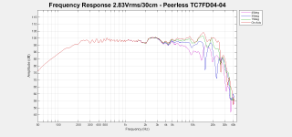 TC7FD04_FreqResp.png