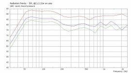 V1-SPL-on-axis-1m-2m-3m.jpg
