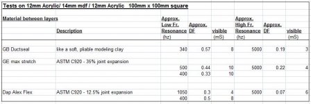Comparison of Layer materials.JPG