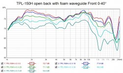 TPL-150H dipole front 0-40.jpg