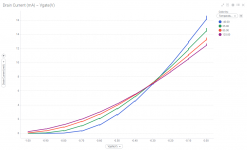 Ids_vs_Vgs_over_Temp2.png