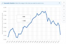 CO2 Production for USA.JPG