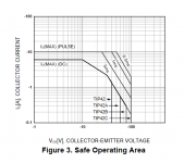 TIP42-SOA.png