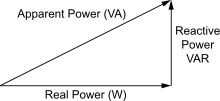 220px-Power_Triangle_01.svg.png