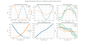 Bias=50.000 mA Iout=240.000 mA F=12.000 kHz MJL-MJE CFP Re=0R33 Rb=47 Rbd=130-B=50.0m,F=12000,A=.png Bias=50.000 mA Iout=240.000 mA F=12.000 kHz MJL-MJE CFP Re=0R33 Rb=47 Rbd=130-B=50.0m,F=12000,A=.png