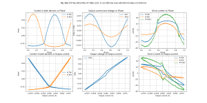 Bias=15.000 mA Iout=80.000 mA F=12.000 kHz MJL-MJE CFP Re=0R33 Rb=47 Rbd=130-B=15.0m,F=12000,A=8.png Bias=15.000 mA Iout=80.000 mA F=12.000 kHz MJL-MJE CFP Re=0R33 Rb=47 Rbd=130-B=15.0m,F=12000,A=8.png