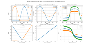 Bias=15.000 mA Iout=453.000 mA F=750.000 Hz MJL-MJE CFP Re=0R33 Rb=47 Rbd=130-B=15.0m,F=750,A=45.png Bias=15.000 mA Iout=453.000 mA F=750.000 Hz MJL-MJE CFP Re=0R33 Rb=47 Rbd=130-B=15.0m,F=750,A=45.png