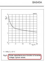 BAS45A-Diode-Capacitance.JPG