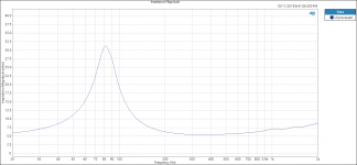AP Impedance Magnitude.png