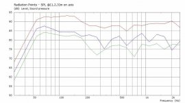 V1-FPF-On-Axis-SPL-2m.jpg