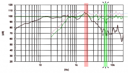 attenuation-critical-areas.png