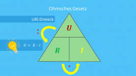 URI-Dreieck-1024x576.png
