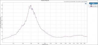 Impedance Magnitude Append of 2.JPG