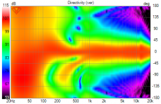 3D Cardioid Top_VdirWithFloorCancel.png