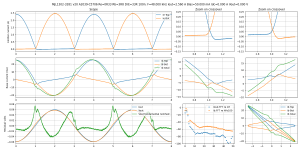 scope-Bias=50.000 mA Iout=2.560 A F=48.000 kHz--MJL1302-3281 v20 A2039-C5706 Re=0R33 Rb=3R8 DrE=.png