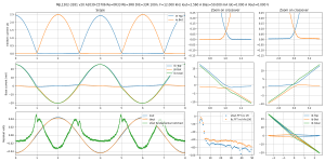 scope-Bias=50.000 mA Iout=2.560 A F=12.000 kHz--MJL1302-3281 v20 A2039-C5706 Re=0R33 Rb=3R8 DrE=.png