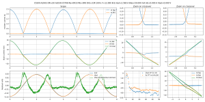 scope-Bias=50.000 mA Iout=2.560 A F=12.000 kHz--C5200-A1943-ON v20 A2039-C5706 Re=0R33 Rb=3R8 Dr.png