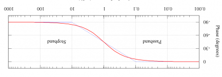 Butterworth_filter_bode_plot phase.png