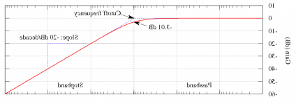 Butterworth_filter_bode_plot mag.png