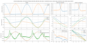 scope-Bias=50.000 mA Iout=2.560 A F=48.000 kHz--C3519-A1386 SanKen v20 A2039-C5706 Re=0R33 Rb=3R.png