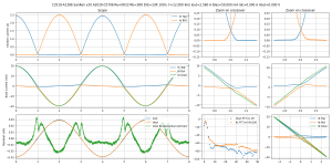 scope-Bias=50.000 mA Iout=2.560 A F=12.000 kHz--C3519-A1386 SanKen v20 A2039-C5706 Re=0R33 Rb=3R.png