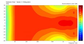 V1-4Pi-Hpolar-xo1-800Hz.jpg