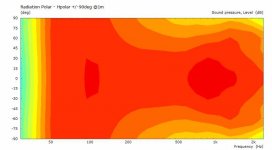 V1-4Pi-Hpolar-xo3-400hz.jpg