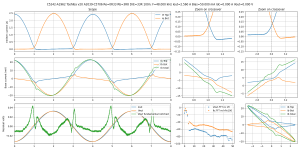 scope-Bias=50.000 mA Iout=2.560 A F=48.000 kHz--C5242-A1962 Toshiba v20 A2039-C5706 Re=0R33 Rb=3.png