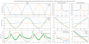 scope-Bias=50.000 mA Iout=2.560 A F=24.000 kHz--C5242-A1962 Toshiba v20 A2039-C5706 Re=0R33 Rb=3.png