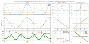 scope-Bias=50.000 mA Iout=2.560 A F=12.000 kHz--C5242-A1962 Toshiba v20 A2039-C5706 Re=0R33 Rb=3.png