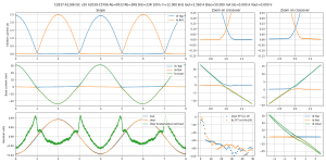 scope-Bias=50.000 mA Iout=2.560 A F=12.000 kHz--C2837-A1186 ISC v20 A2039-C5706 Re=0R33 Rb=3R8 D.png