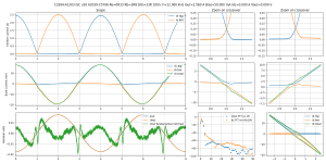 scope-Bias=50.000 mA Iout=2.560 A F=12.000 kHz--C3284-A1303 ISC v20 A2039-C5706 Re=0R33 Rb=3R8 D.png