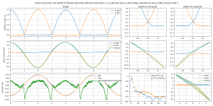 scope-Bias=100.000 mA Iout=2.560 A F=12.000 kHz--C2921-A1215 ISC v20 A2039-C5706 Re=0R33 Rb=3R8 .png