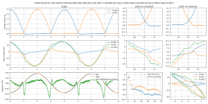 scope-Bias=100.000 mA Iout=2.560 A F=48.000 kHz--C3264-A1295 ISC v20 A2039-C5706 Re=0R33 Rb=3R8 .png