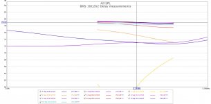 DelayMeasurements.jpg