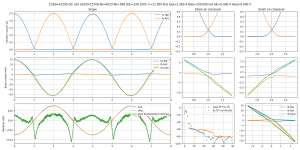 scope-Bias=100.000 mA Iout=2.560 A F=12.000 kHz--C3264-A1295 ISC v20 A2039-C5706 Re=0R33 Rb=3R8 .png