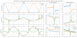 scope-Bias=0.000 A Iout=2.560 A F=48.000 kHz--MJL1302-3281 v20 A2039-C5706 Re=0R33 Rb=3R8 DrE=33.png