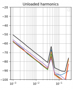 xthd-MJL1302-3281 v5 EF2 Re=0R33+4R7 Rb=30 MJE1503-1 Rb=15 Re=68R+100n DriveMid test input-B=25..png