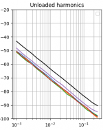thd-MJL1302-3281 v5 EF2 Re=0R33+4R7 Rb=30 MJE1503-1 Rb=15 Re=68R+100n DriveMid test input-B=25.0.png