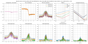 thd-MJL1302-3281 v5 EF2 Re=0R33+4R7 Rb=3R8 MJE1503-1 Rb=15 Re=68R+100n DriveMid 1k-B=25.0m,HA=4..png