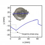 Q100-cone-profile.jpg