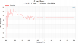 SH-50 Group Delay.png