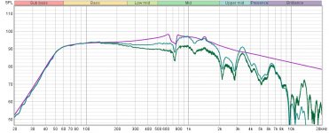 Measured vs Baffle Sim vs Maffle Sim Applied.jpg