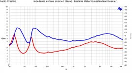 Bastanis-Matterhorn-impedantie-en-fase-standaard-tweeter10.jpg