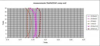 10x25d35_3d1_meas.JPG