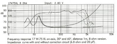 Dynaudio 17W-75XL 8 ohms.JPG