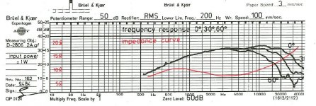 Dynaudio D-28 AF.JPG